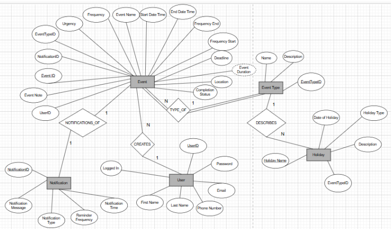 MixView Planner's Entity-Relationship (ER) Diagram